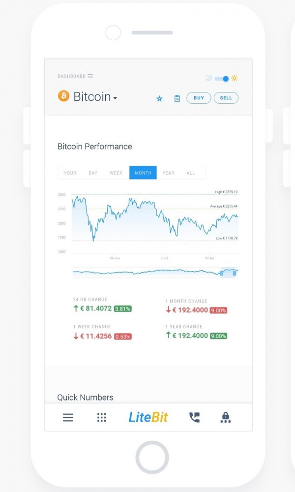 Web design for cryptocurrency trading platform LiteBit.eu